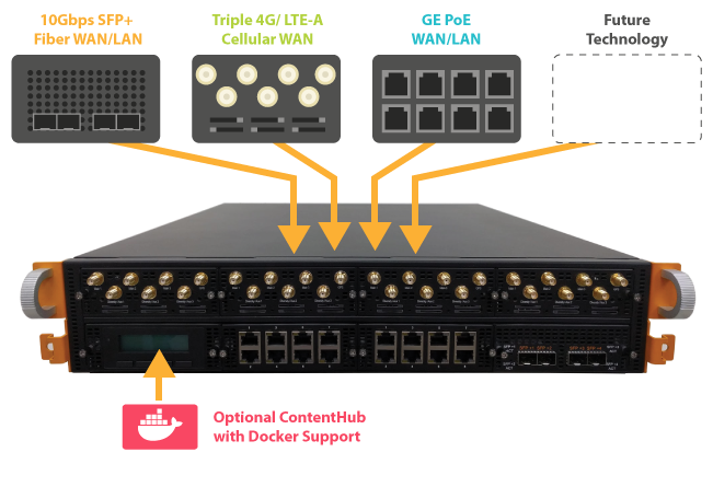 Introducing the EPX – Our Most Powerful Router Yet – West Networks